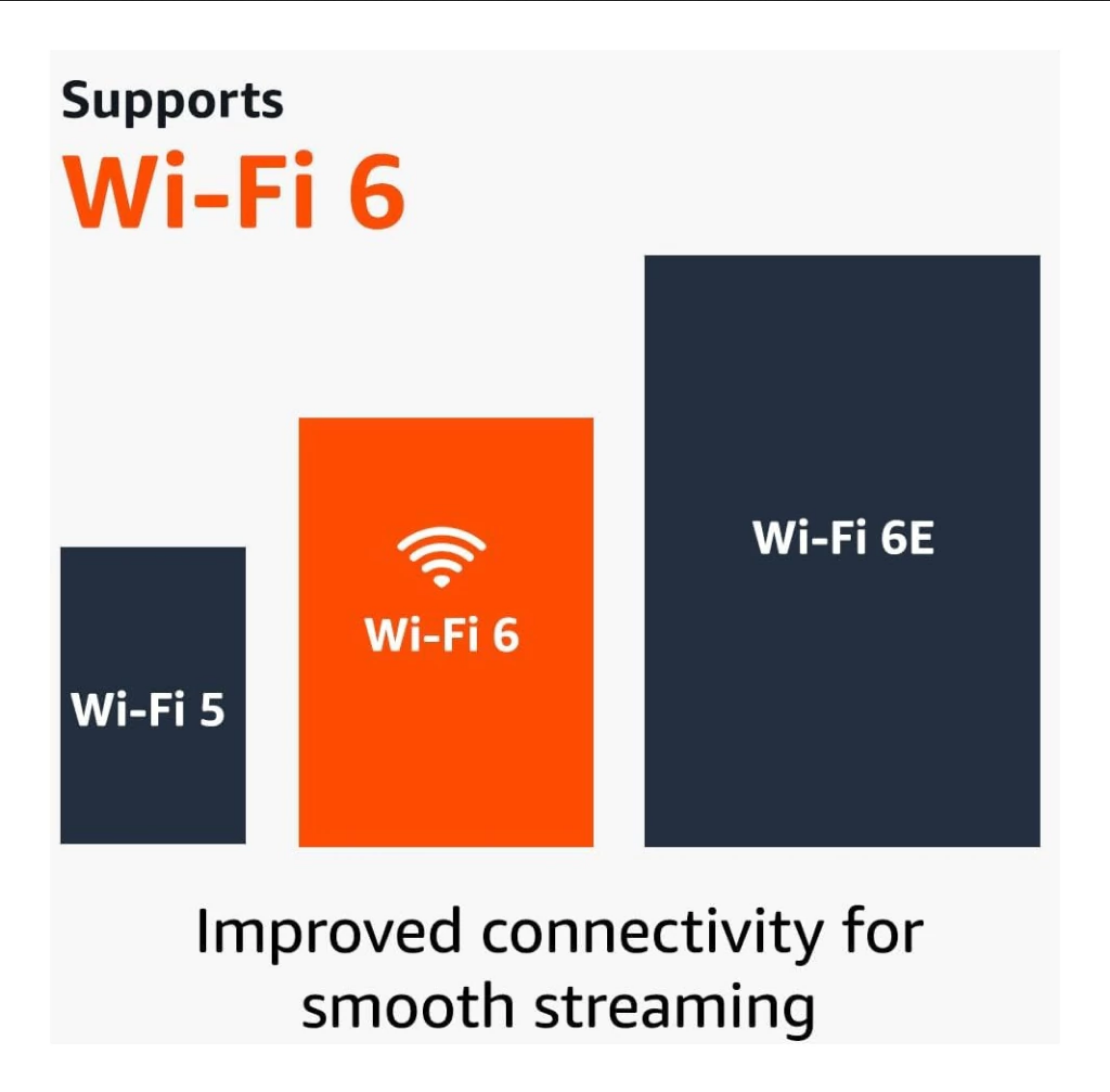 Control Remoto Por Voz Amazon Fire Tv Stick 4k De Segunda Generación Con Alexa